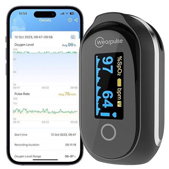 Wearpulse Rechargeable Fingertip Pulse Oximeter with Bluetooth